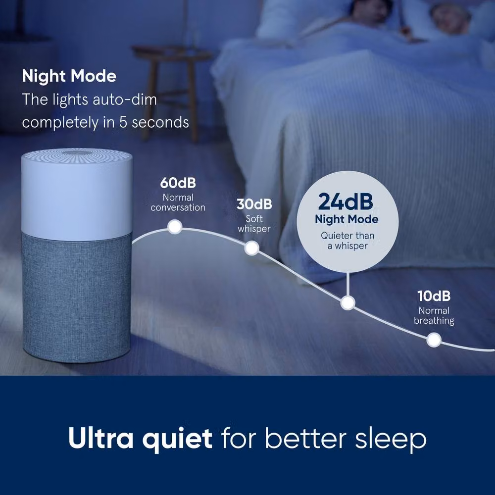 Blueair Blue Pure 511 Air Purifier in Grey with Washable Pre-Filter – 3