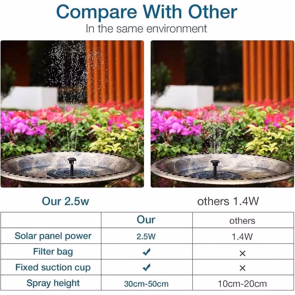 KORVIXA Black Round Outdoor Floating Solar Fountain – 4