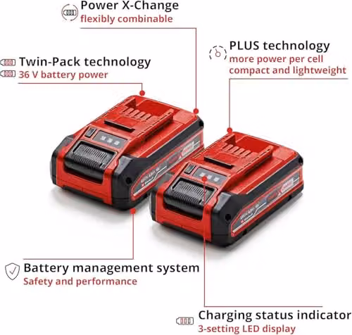Einhell PXC 2nd Generation 18V 4.0Ah Lithium-Ion Battery Twin Pack in Black and Red – 4