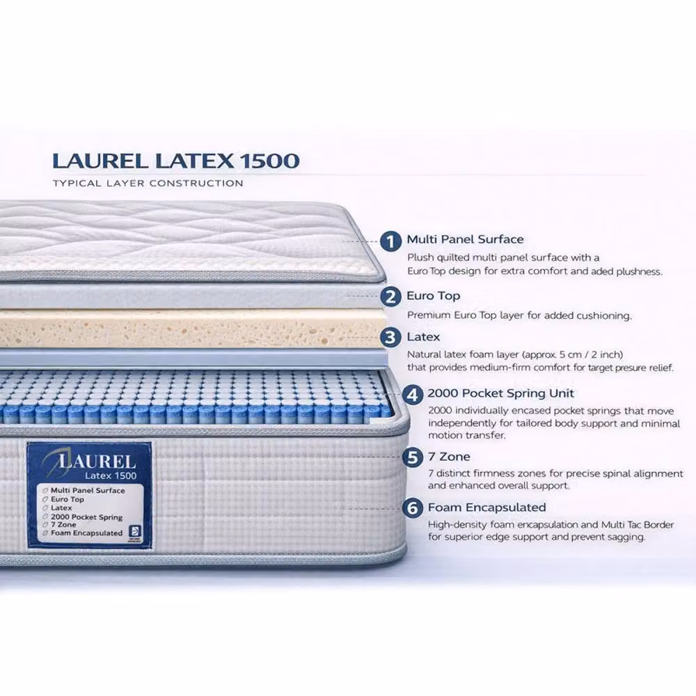 Desire Deco White Latex Hybrid Pocket Spring Mattress, W/D/H: 180 x 200 x 30 cm – 3
