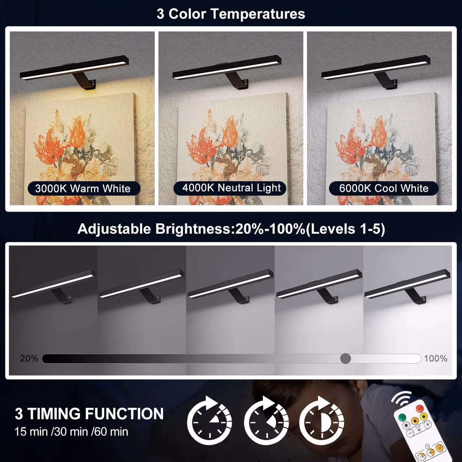 Harper Living Rechargeable LED Picture Light in Black, Dimmable Wireless Magnetic Wall Lamp with Remote Control and 3 Colour Temperatures – 4