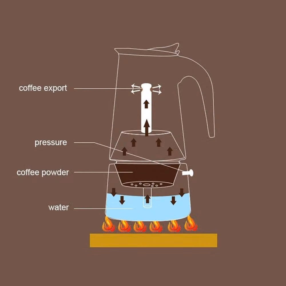 SPETLEK Silver Moka Pot Coffee Percolator, 450ml – 5