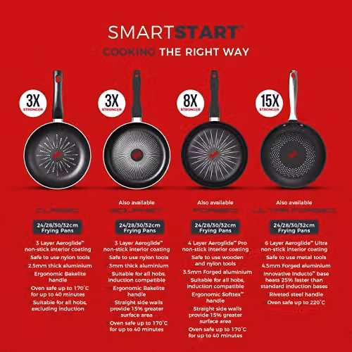 Tower SmartStart Classic Aluminium Non-Stick Frying Pan, Black, Diameter: 24 cm – 8