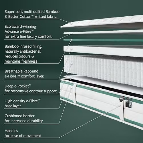 Jay-Be Natural Fresh Hybrid Childrens Mattress in Green and White, W/D/H: 90 x 190 x 18 cm – 3
