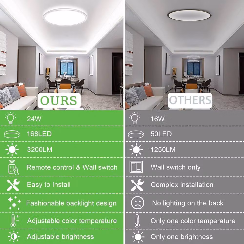 COMELY 24W Round LED Ceiling Light with Remote Control and Dimmer, White – 4
