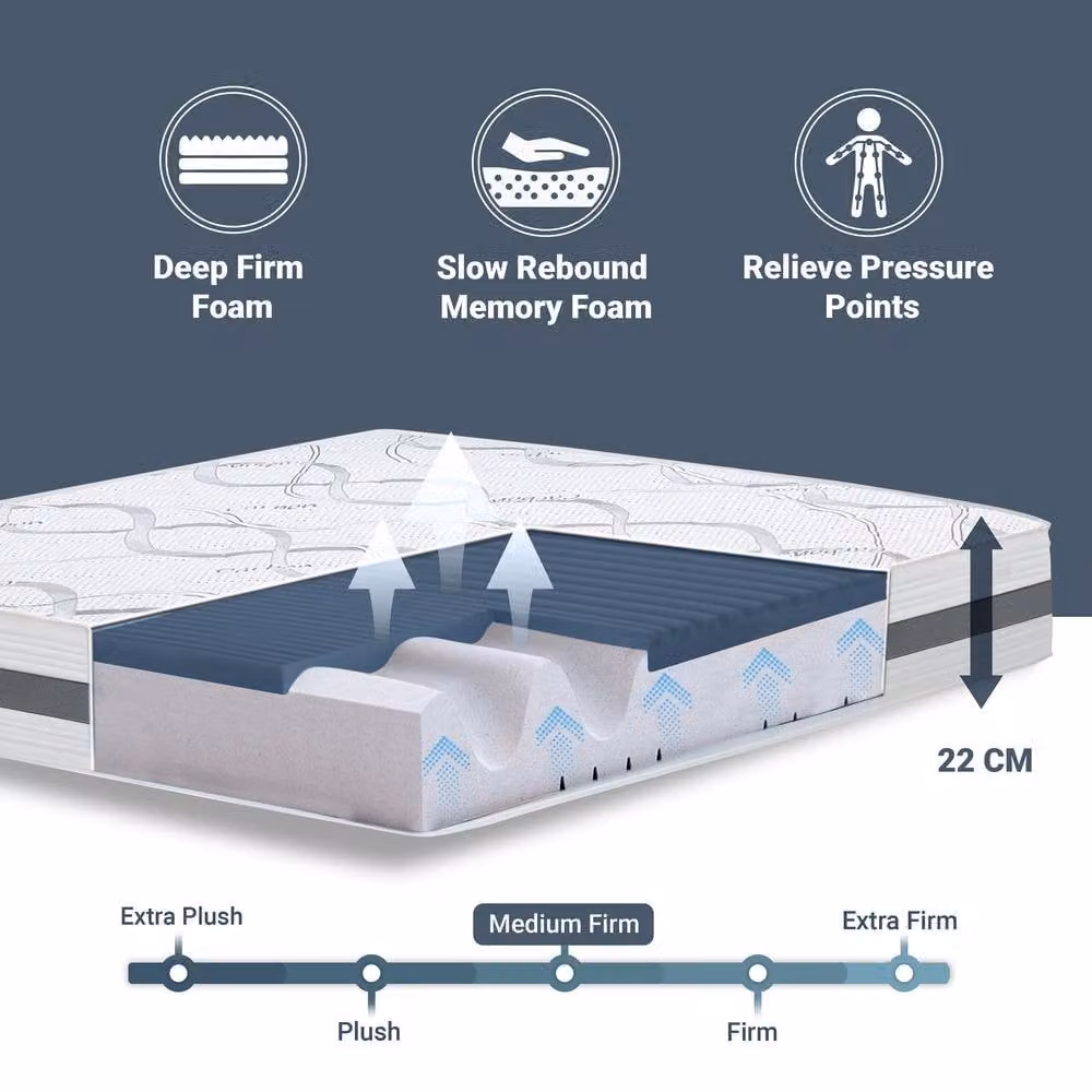 The White Stone Hypoallergenic Viscoelastic Memory Foam Mattress in White, W/D/H: 75 x 170 x 22 cm – 5
