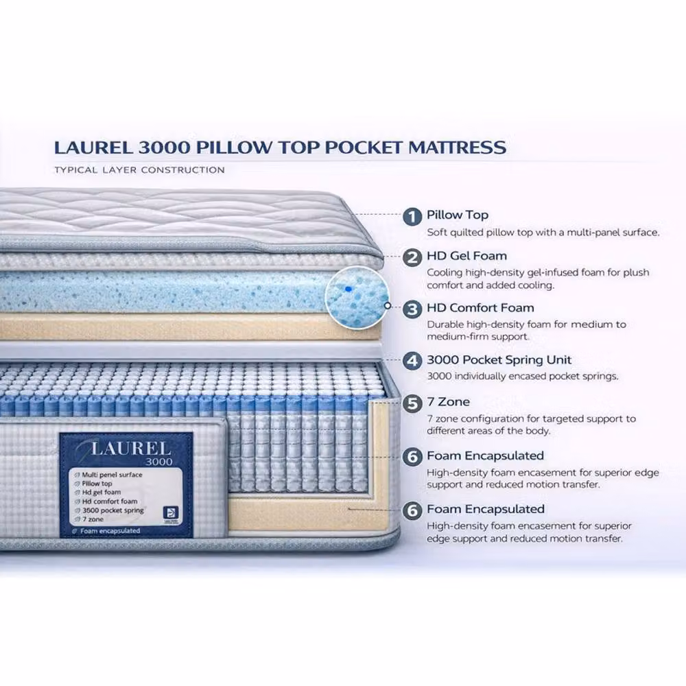 Desire Deco Laurel 3000 Hybrid Pocket Spring Pillow Top Mattress in White, W/D/H: 140 x 200 cm – 4