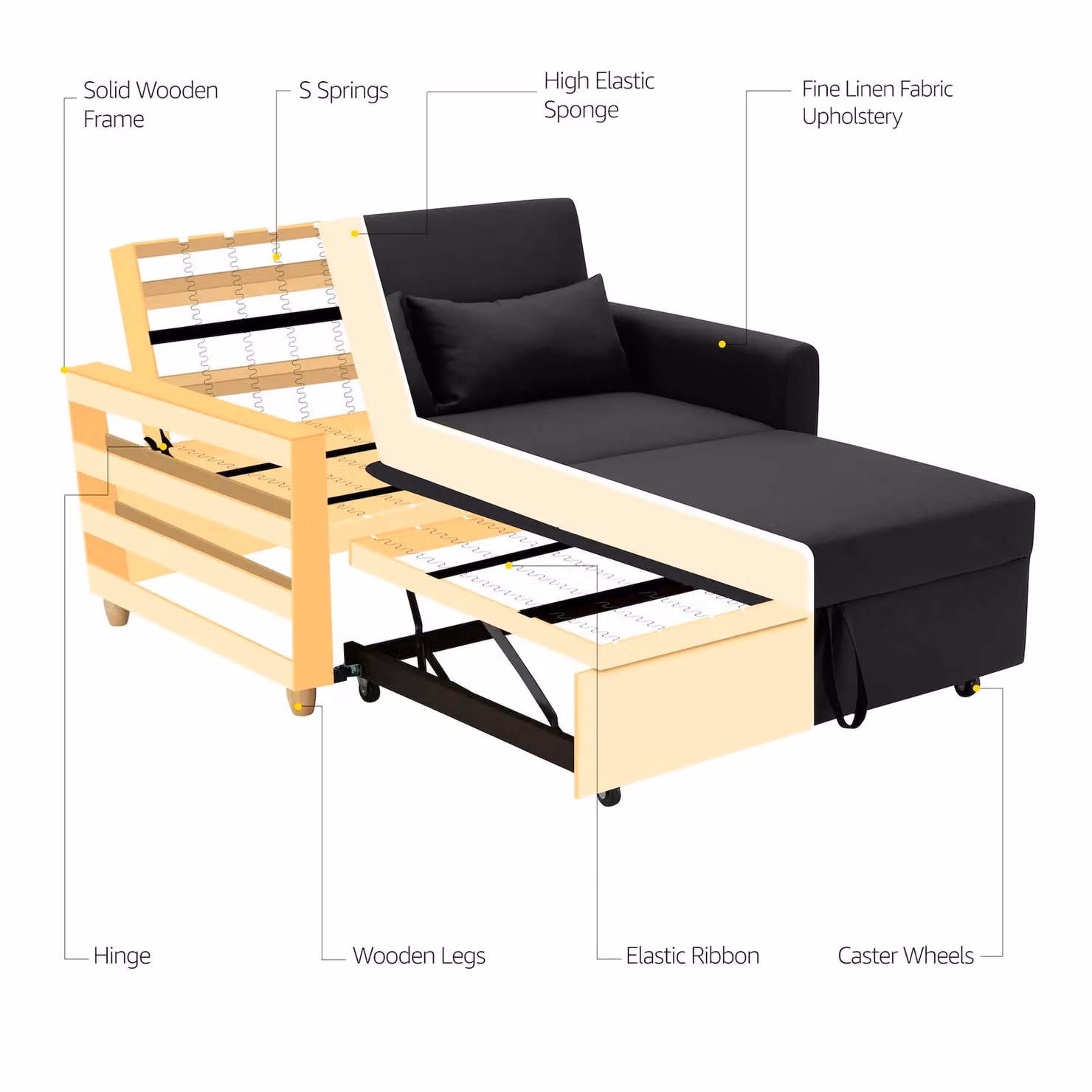 Bravich LTD Dahlia 2-Seater Pull Out Sofa Bed in Black Fabric with Mattress – 3