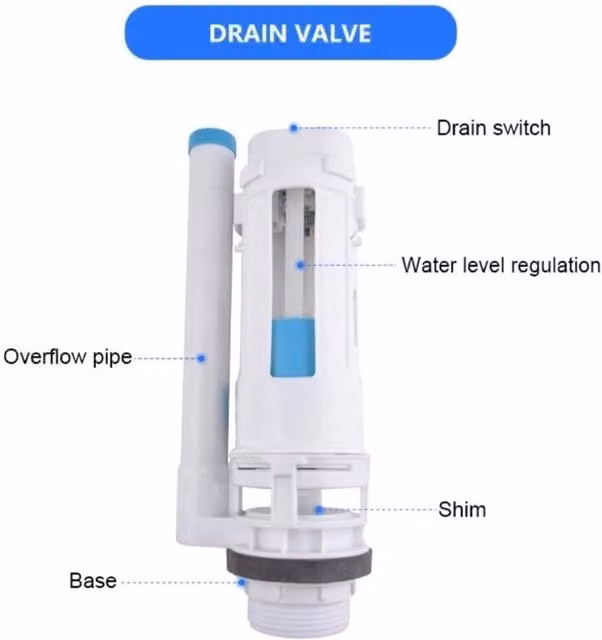 KORVIXA Dual Push Button Flush Valve Replacement for Toilet Cistern, Multicolour – 1