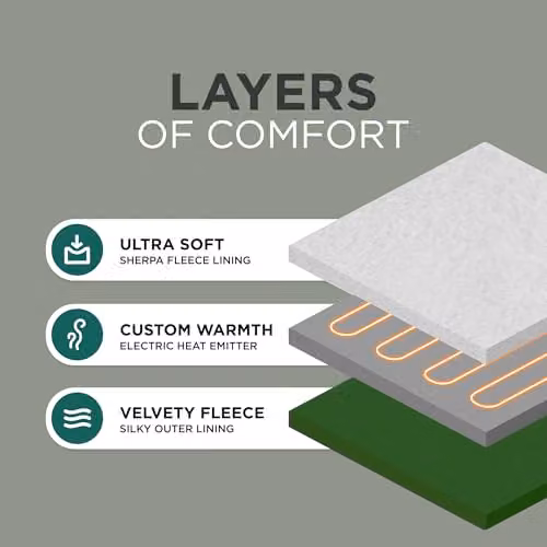 DMD Collective Green Fleece and Sherpa Electric Heated Blanket with Timer, W/D/H: 120 x 160 cm – 4