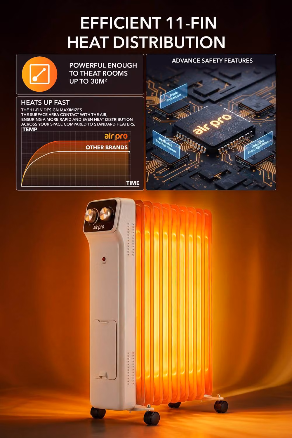 Air Pro White Oil-Filled Electric Radiator 2500W with Adjustable Thermostat and Overheat Protection, W/D/H: 63 x 49 x 30 cm – 2