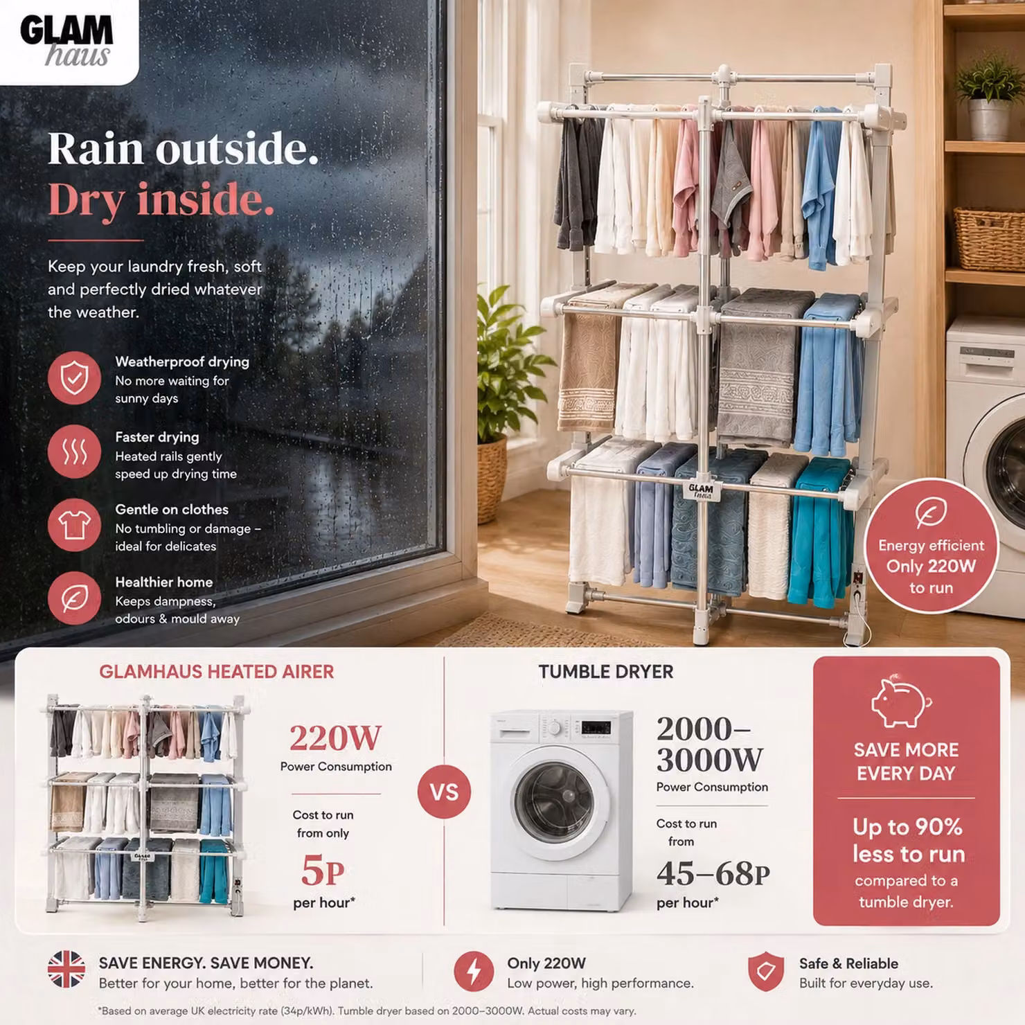 Glamhaus Electric Heated Clothes Airer Dryer, 3 Tier Foldable Metal Indoor Rack in White – 3