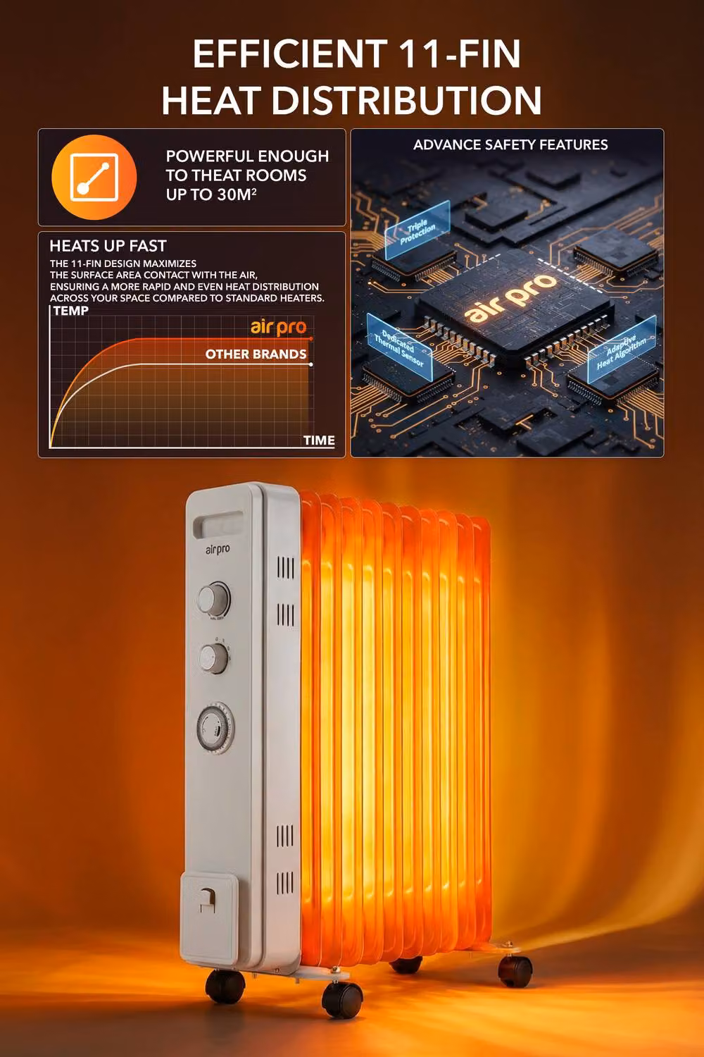 Air Pro 2500W 11 Fin Portable Oil Filled Electric Radiator Heater in White – 2
