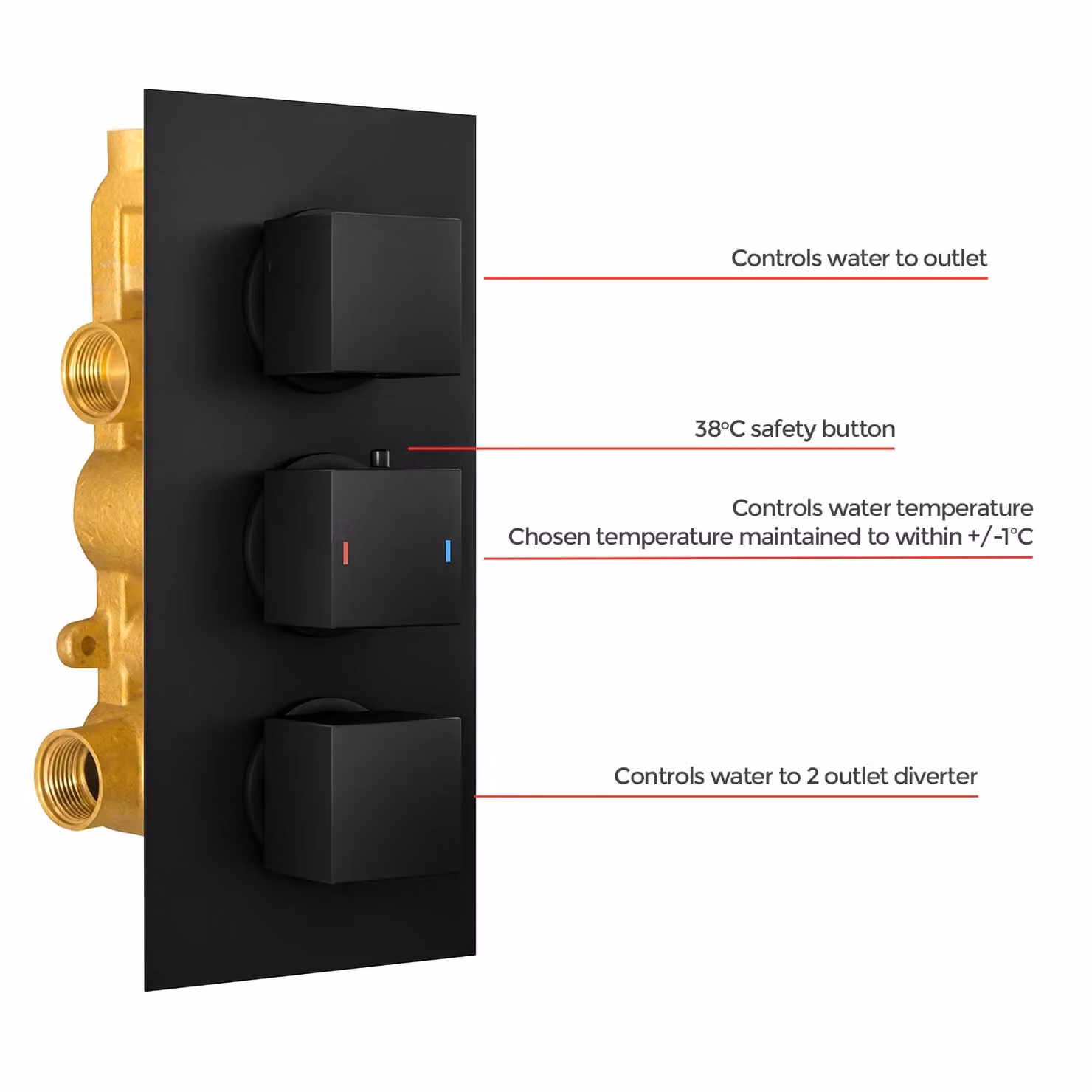 Nes Home Matt Black Square Concealed Thermostatic Shower with 3 Dials and 3 Outlets – 2