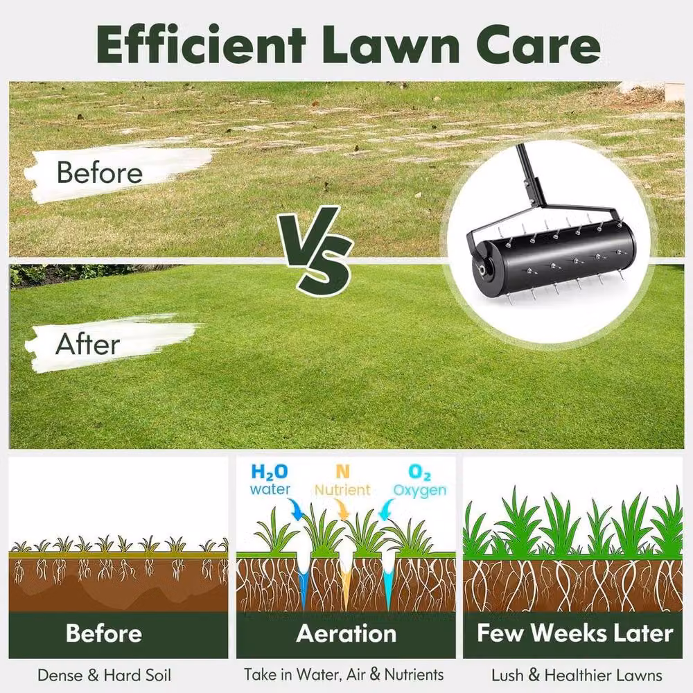 Kelvenix Heavy Duty Manual Lawn Aerator in Black – 5