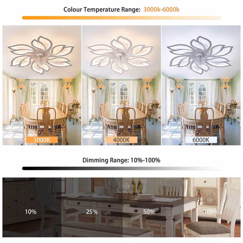 NIVOR White LED Ceiling Fan with Dimmable Light and Remote Control – 2