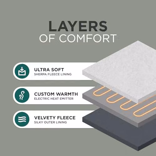 DMD Collective Heated Electric Fleece and Flannel Blanket Throw in Grey, W/D/H: 120 x 160 cm – 4