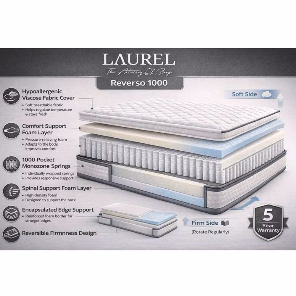 Desire Deco Laurel Reverso 1000 Pocket Spring Mattress in White, W/D/H: 200 x 200 x 30.48 cm – 3