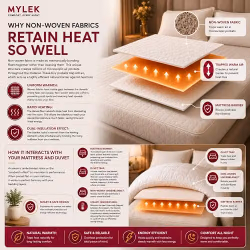 Mylek Single Electric Heated Mattress Cover Underblanket with Elasticated Skirt, White, W/D/H: 90 x 200 cm – 4