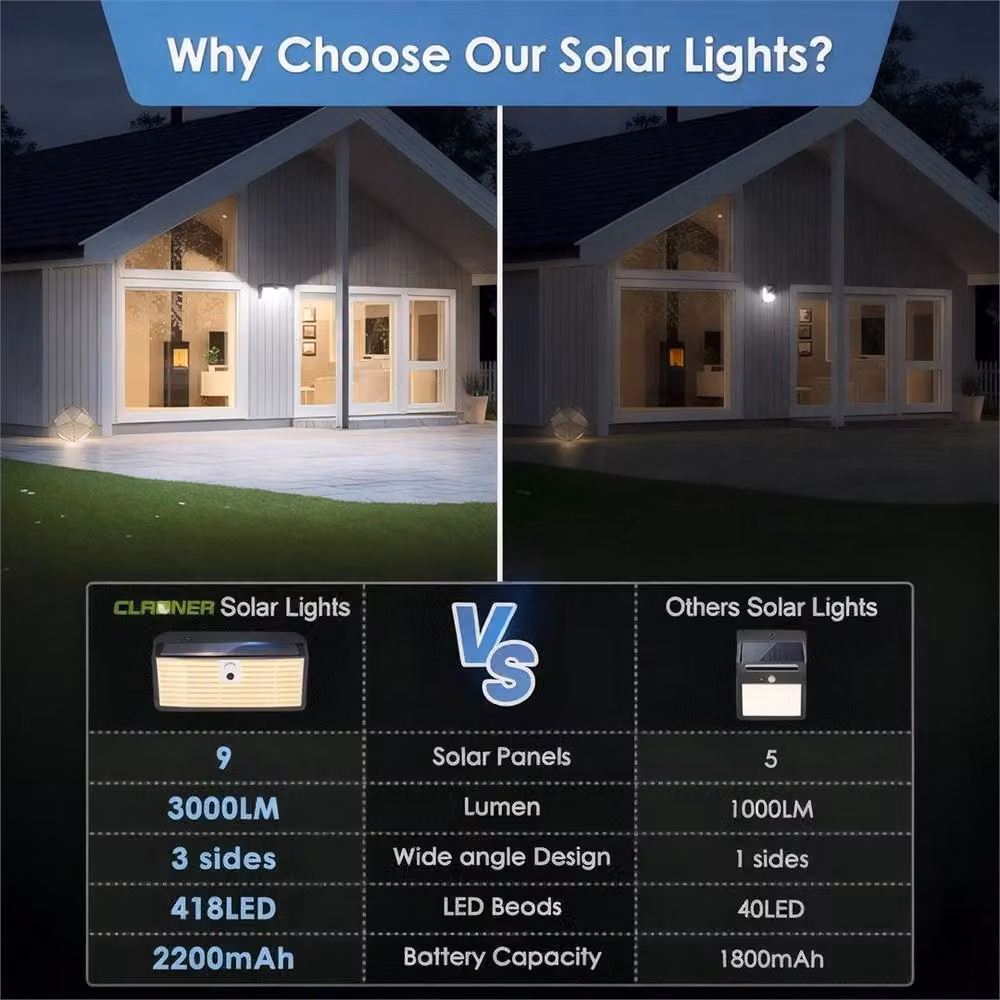 Kelvenix Bright Solar LED Outdoor Security Wall Light with PIR Motion and Dusk Sensors in Black – 3