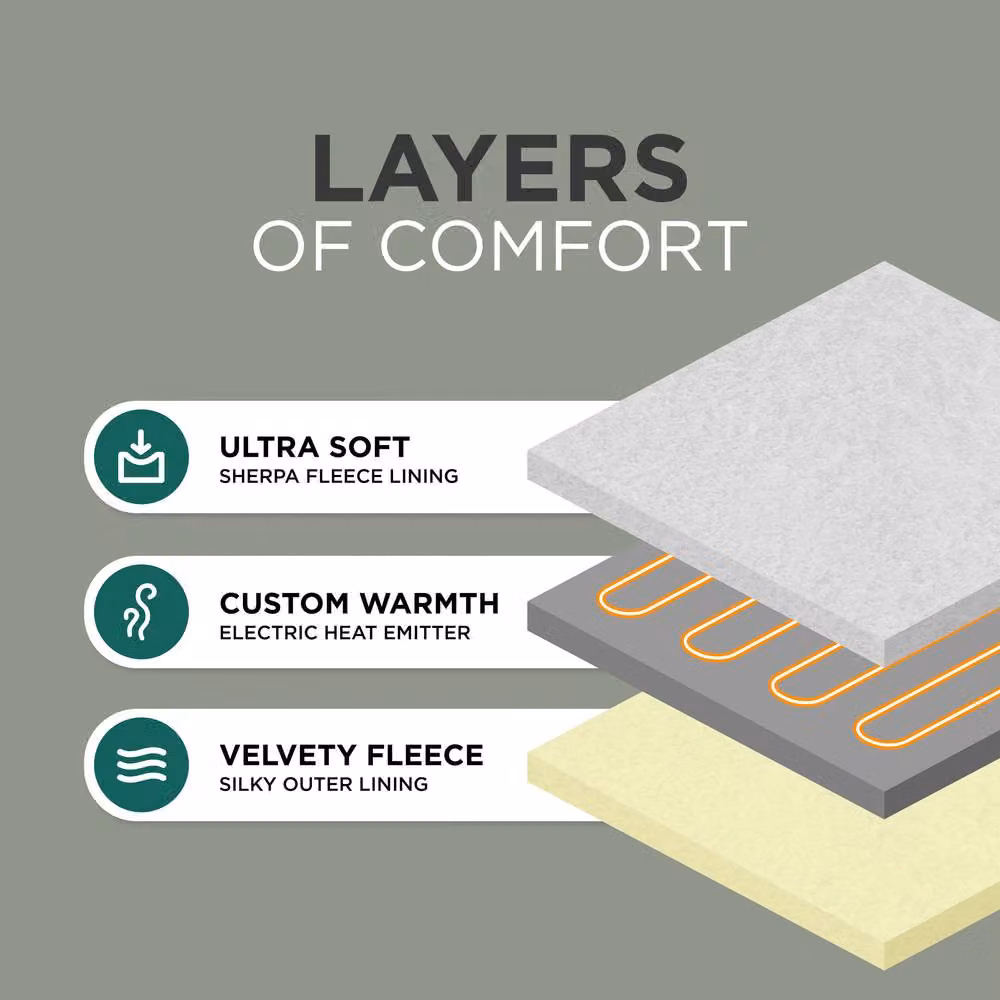 DMD Collective Fleece and Sherpa Electric Heated Blanket in Beige, W/D/H: 150 x 200 cm – 4