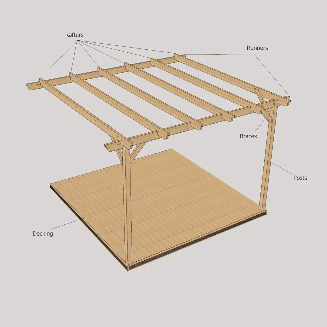 Rutland County Garden Furniture Ltd Wall Mounted Lean-to Pergola and Decking Kit, Green, W: 240 cm, D: 240 cm, H: 270 cm – 2