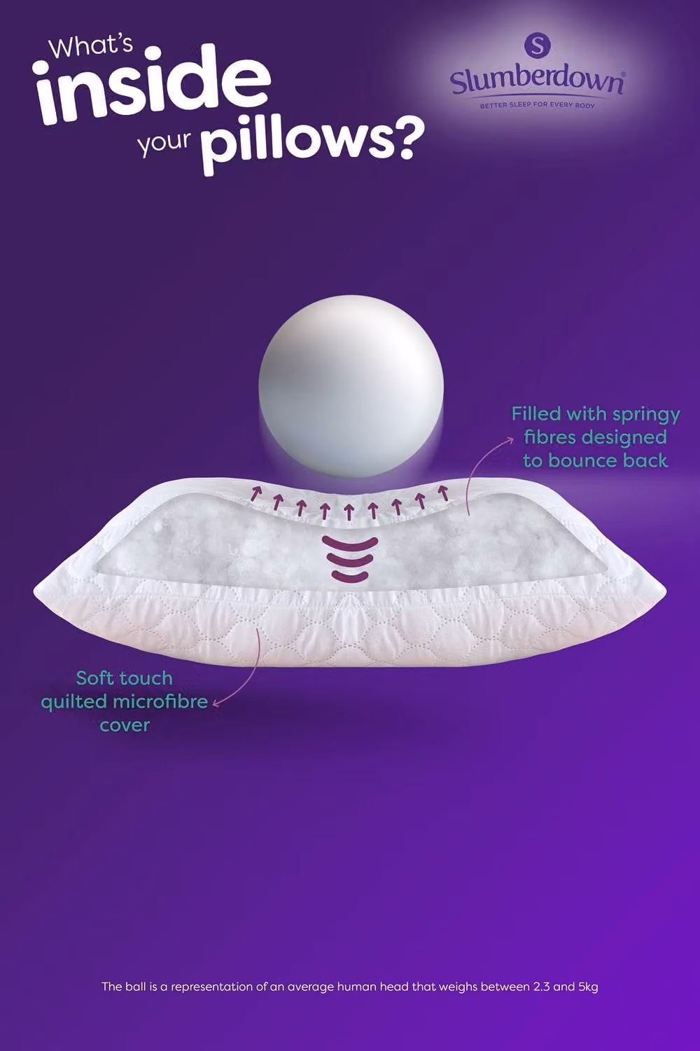 Slumberdown 14 Pack Sleep Soundly Rebound Firm Support Side Sleeper Microfibre Pillows in White – 3