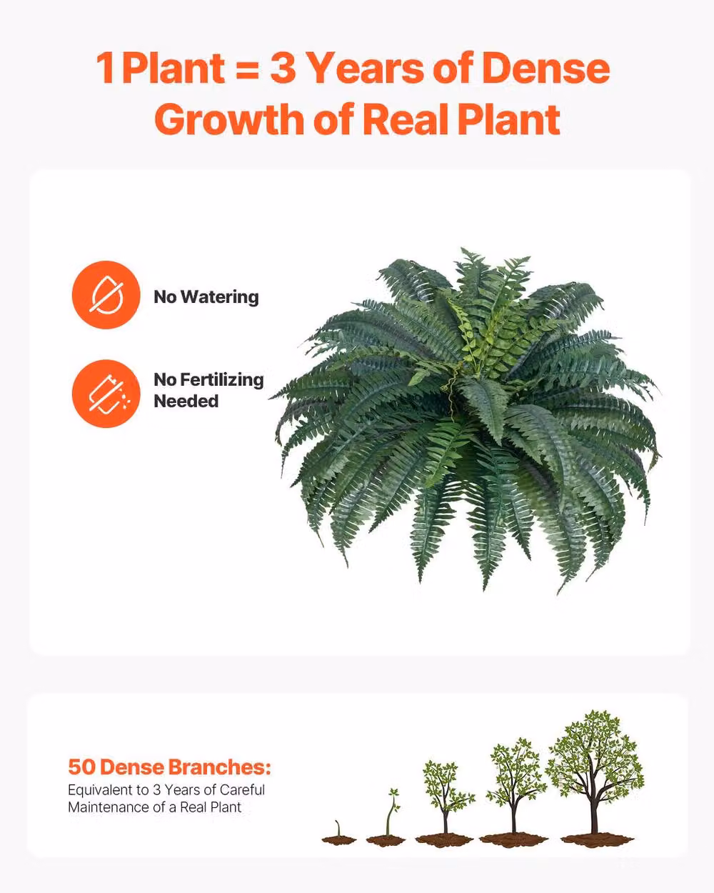VEVOR Lifelike Large Hanging Artificial Ferns in Green – 3