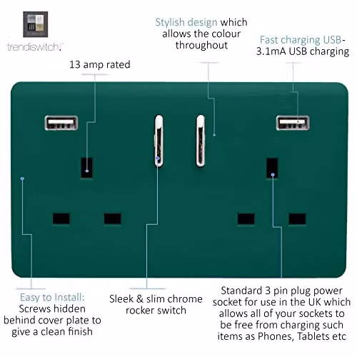 Trendi 2 Gang 13 Amp USB Switched Flush Socket Plate in Green – 2