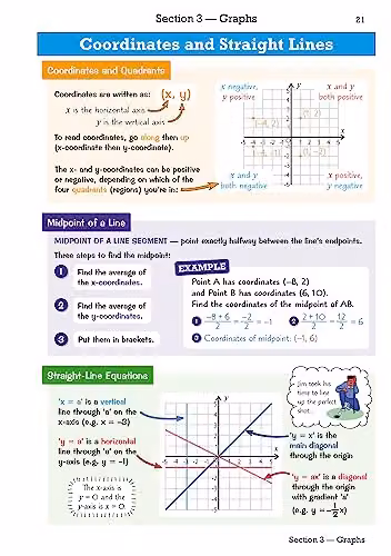 CGP Edexcel GCSE Maths Foundation Knowledge Organiser for 2027 and 2028 Exams – 2
