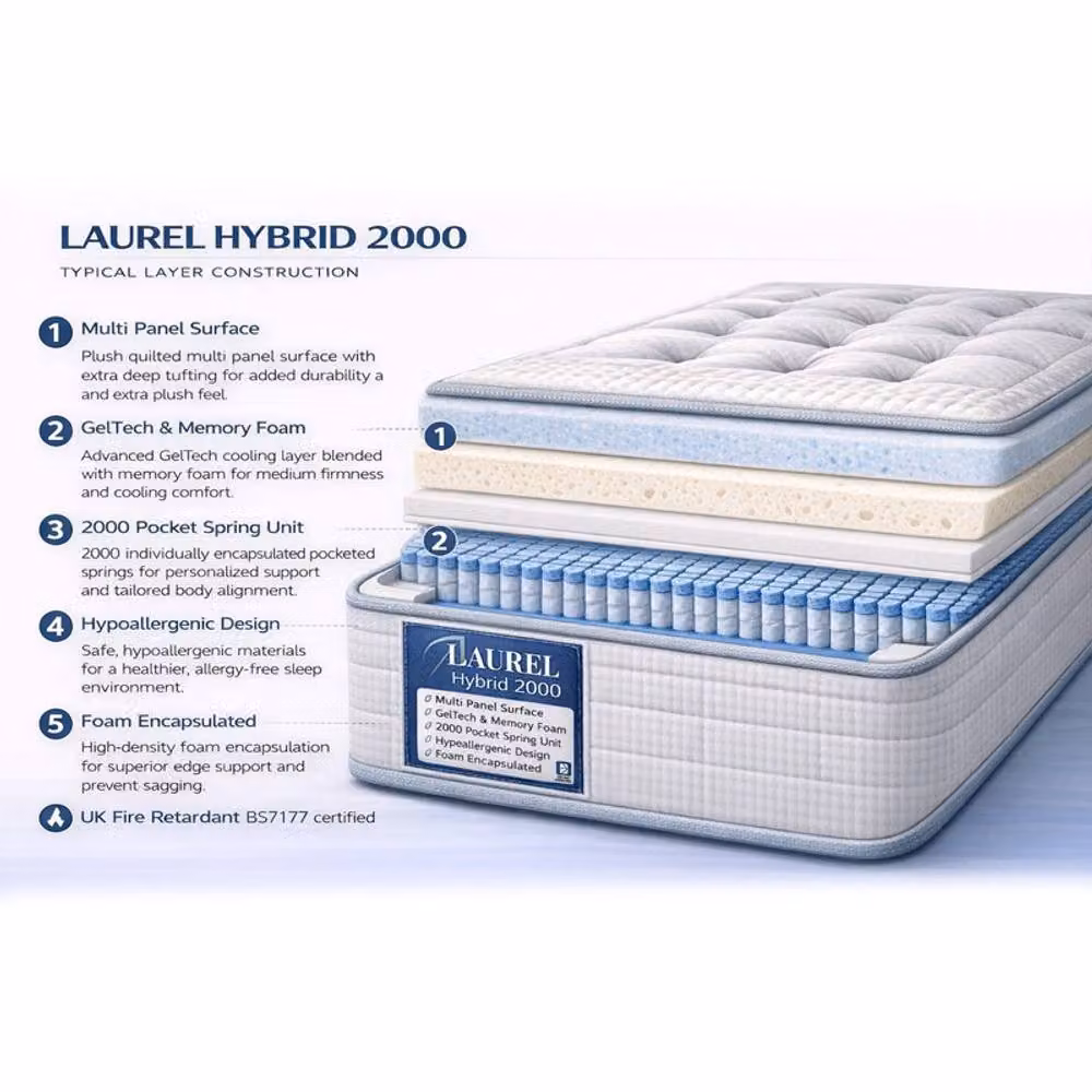 Desire Deco Laurel Hybrid Pocket Gel Mattress, White, W: 140 cm, D: 200 cm – 3