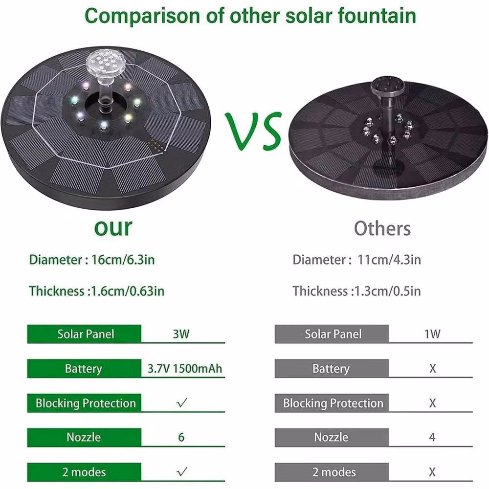 NESTLUNE Solar Powered Tabletop Bird Bath Fountain in Black, W/D/H: 100 x 15 x 15 cm – 2