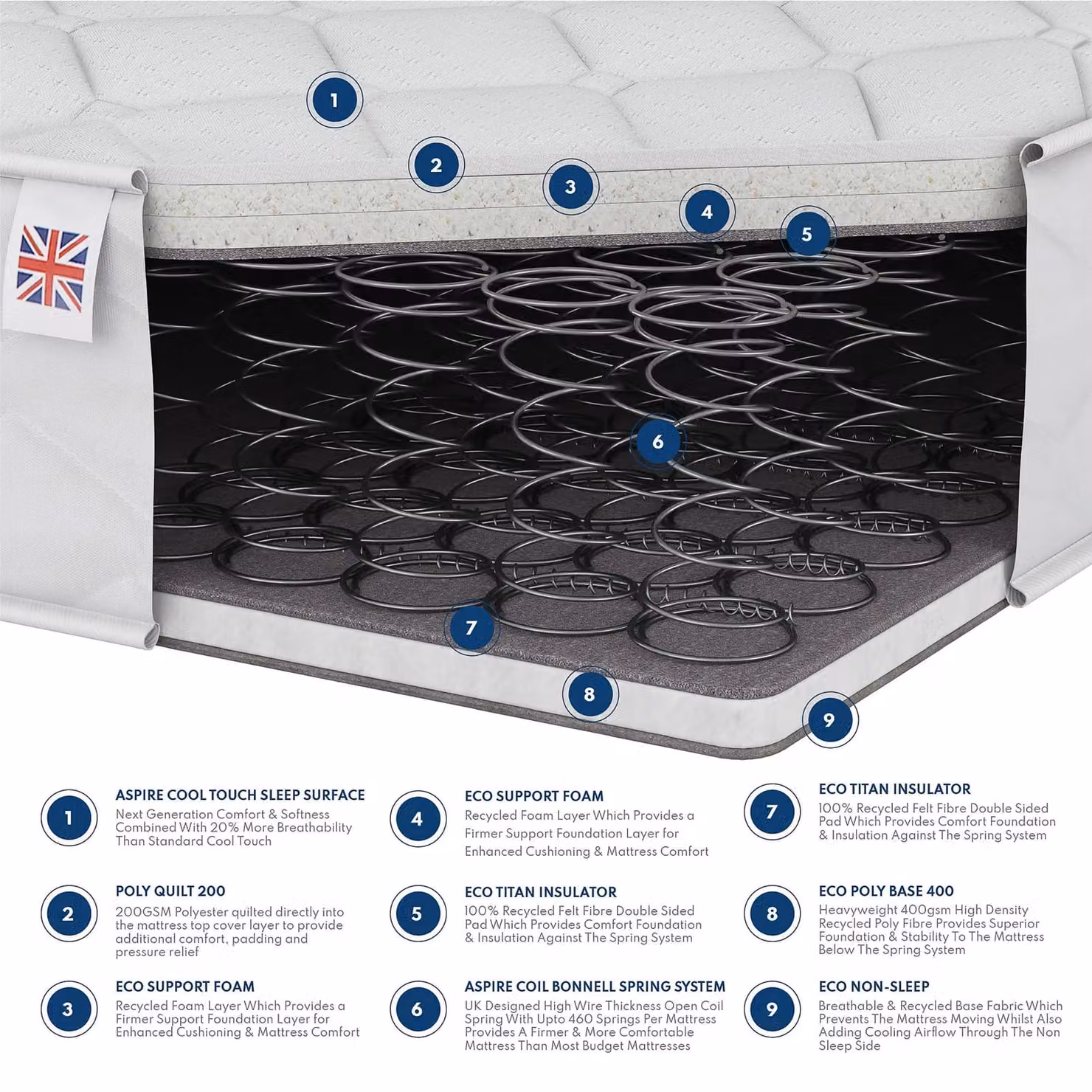Catherine Lansfield Cloud Embrace Spring Foam Hybrid Mattress, White, W/D/H: 120 x 200 cm – 3