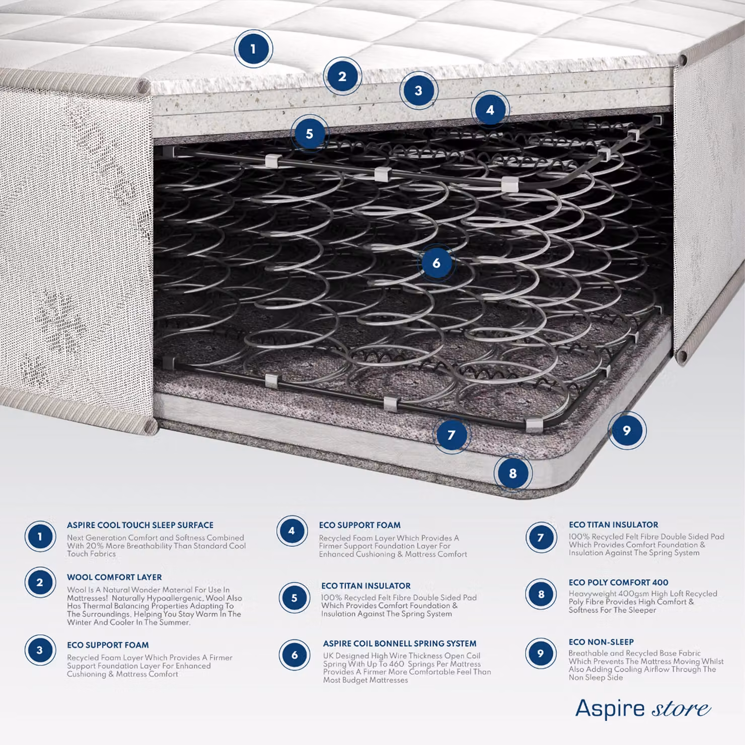 Aspire Natural Wool 600 Dual Layer Hybrid Mattress in White, W/D/H: 140 x 200 cm – 4