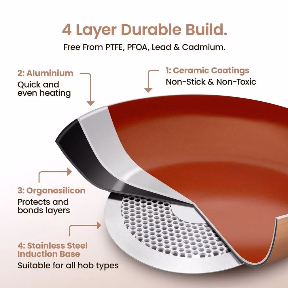 SPETLEK 8 Piece Copper Stainless Steel and Ceramic Pan Set – 2