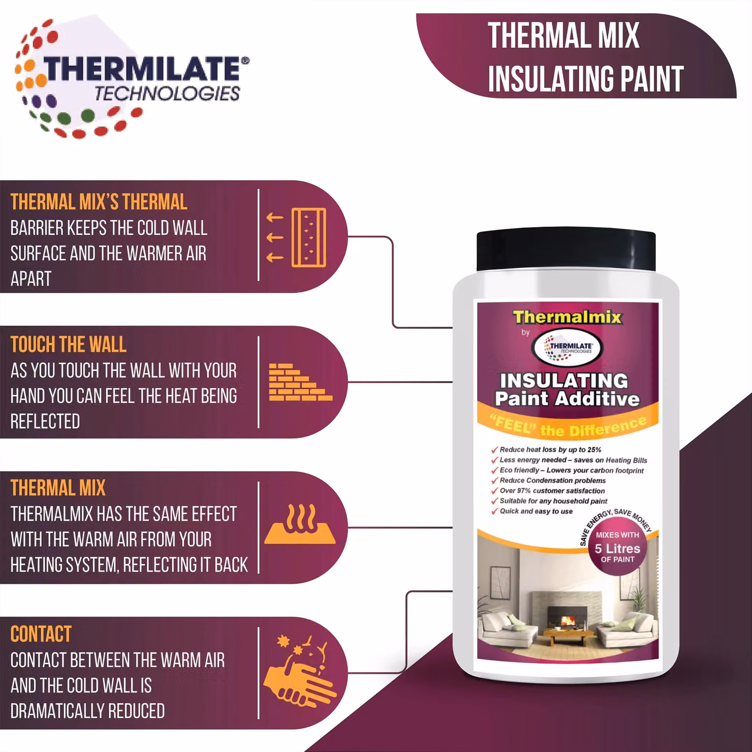 Thermilate Technologies Thermalmix Insulating Paint Additive, 3 Pack, Clear – 6