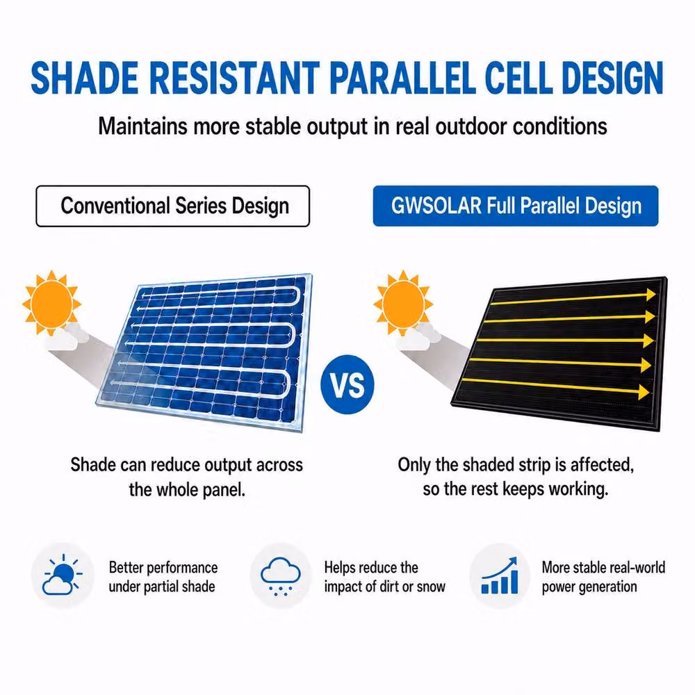 GWSOLAR 120W Monocrystalline PERC Solar Panel with MC4 Connectors, Black – 4