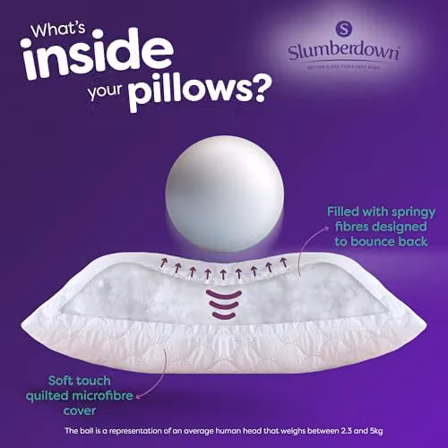 Slumberdown 2 Pack Sleep Soundly Rebound Firm Support Microfibre Pillows in White – 3