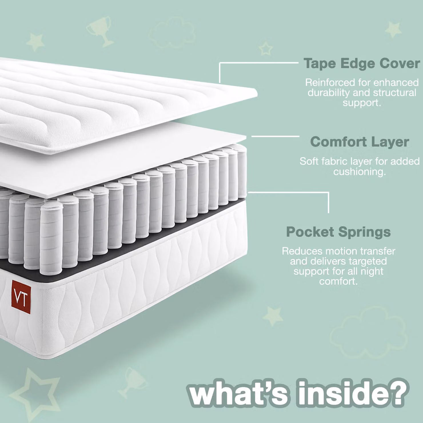 Rest Relax Little Champ Antibacterial Pocket Spring Mattress for Bunk, Cabin and Mid Sleeper Beds, White, EU Single – 2