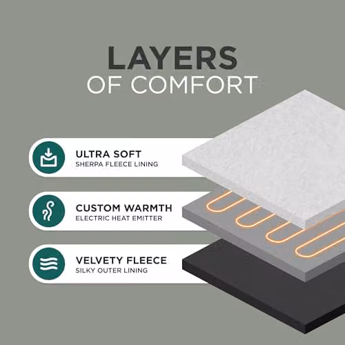 DMD Collective Black Fleece and Sherpa Electric Heated Blanket, W/D/H: 120 x 160 cm – 4