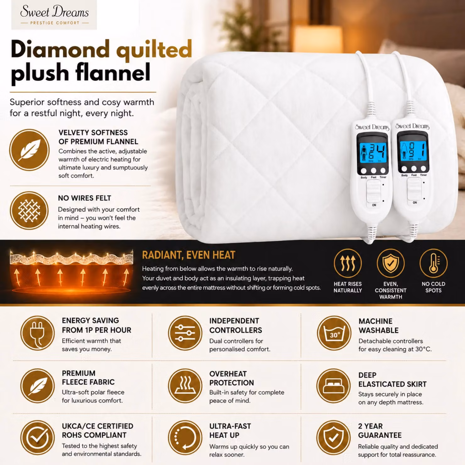 Sweet Dreams White Quilted Double Heated Mattress Cover with Plush Finish, W: 140 cm, L: 200 cm – 6
