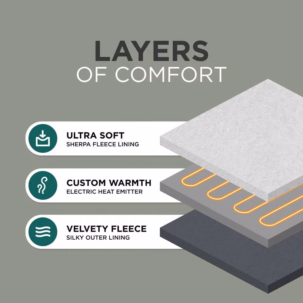 DMD Collective Grey Fleece and Sherpa Electric Heated Blanket, W/D/H: 180 x 200 cm – 4