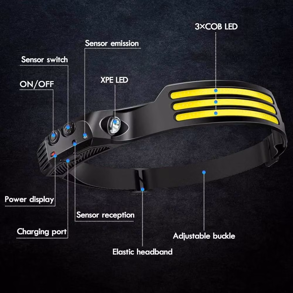 FLAVORA USB Rechargeable COB LED Headlamp with Motion Sensor in Black – 5