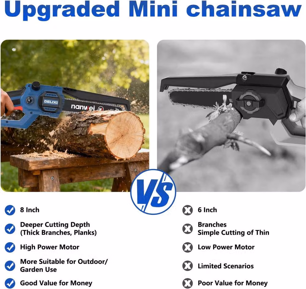NANWEI 8 Inch Cordless Mini Chainsaw in Blue and Multicolour with 2 Batteries and 2 Chains – 7