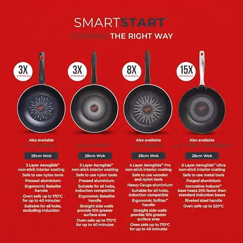 Tower SmartStart Gourmet 28cm Aluminium Non-Stick Wok, Black, Induction Compatible and Oven Safe – 5