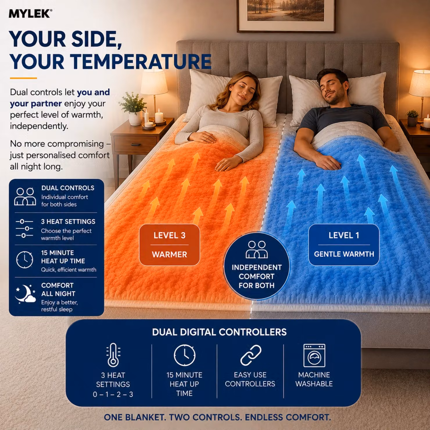 MYLEK White Fleece Electric Heated Fitted Mattress Cover, Double Bed Size, 140 x 200 cm – 4