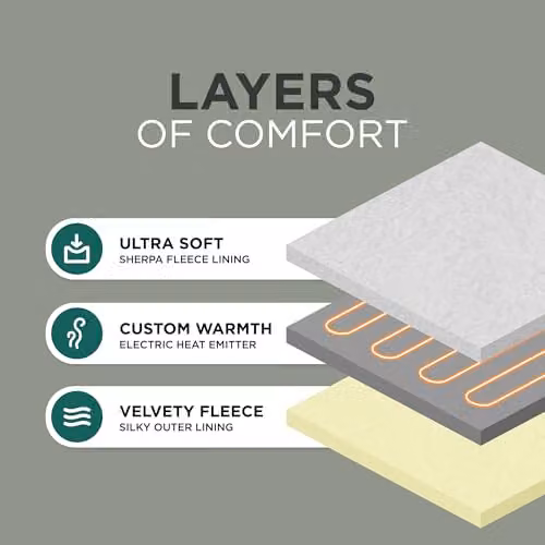 DMD Collective Heated Electric Blanket Throw in Beige, W/D/H: 120 x 160 cm – 4